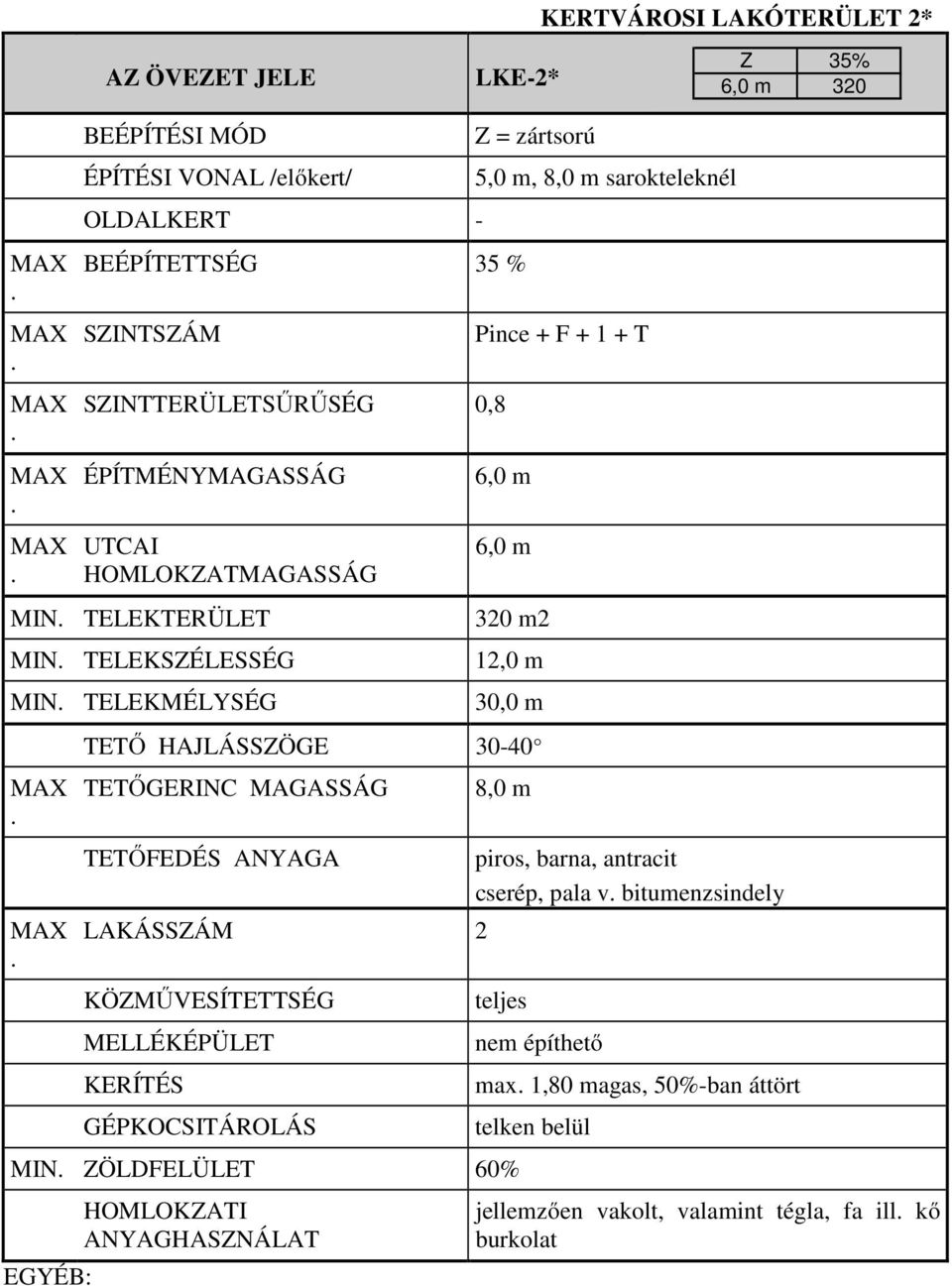 sarokteleknél Pince + F + 1 + T 320 m2 12,0 m 30,0 m 8,0 m cserép, pala v bitumenzsindely MIN