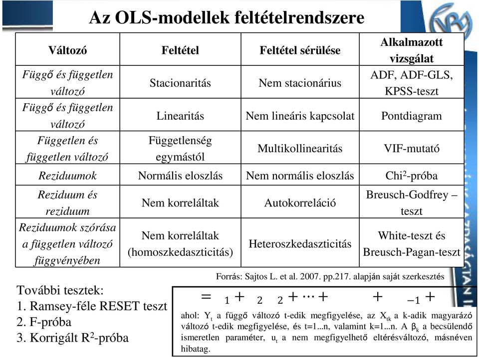 Reziduum és reziduum Reziduumok szórása a független változó függvényében További tesztek: 1. Ramsey-féle RESET teszt 2. F-próba 3.