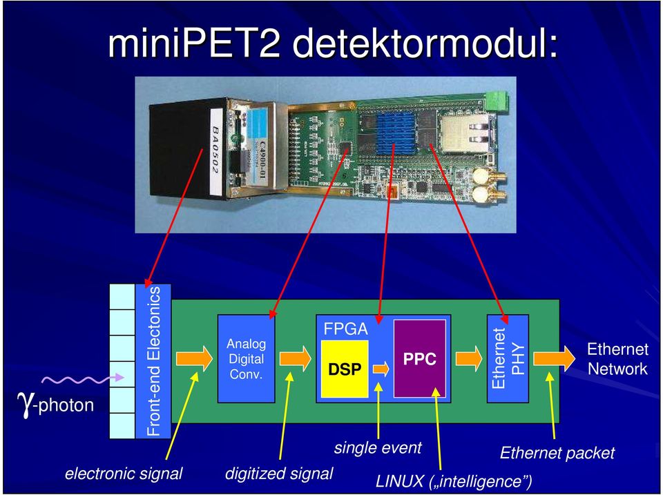 digitized signal FPGA DSP PPC single event