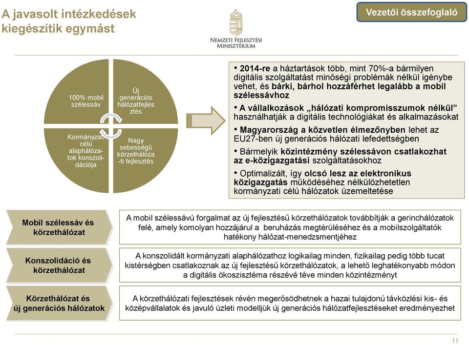 hálózati kompromisszumok nélkül használhatják a digitális technológiákat és alkalmazásokat Magyarország a közvetlen élmezőnyben lehet az EU27-ben új generációs hálózati lefedettségben Bármelyik