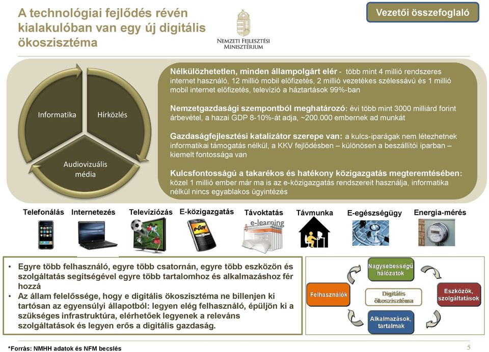 mint 3000 milliárd forint árbevétel, a hazai GDP 8-10%-át adja, ~200.