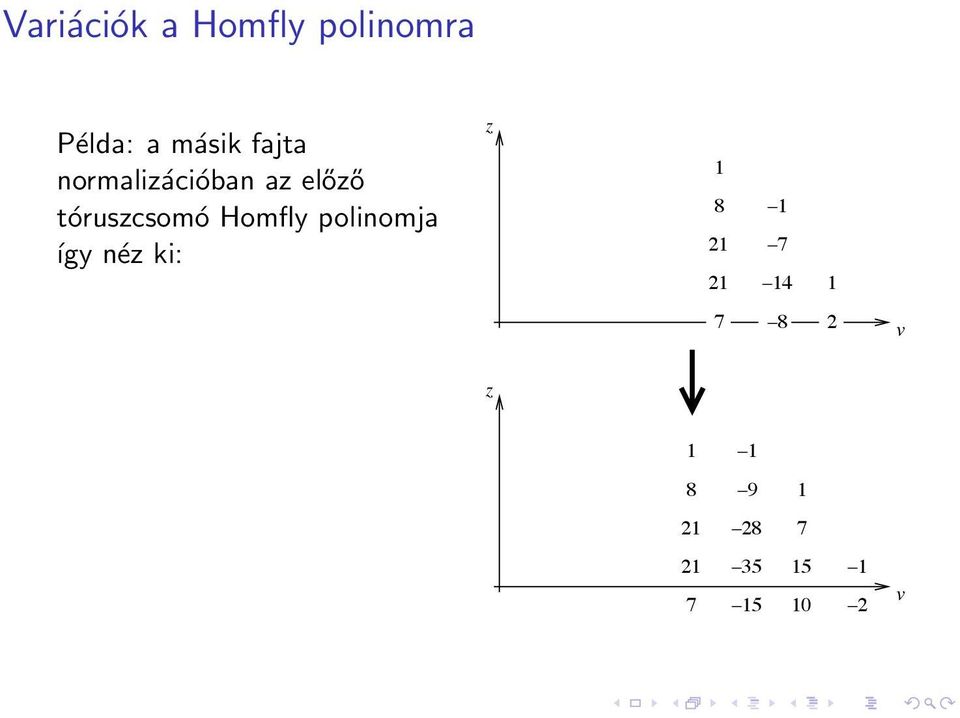 tóruszcsomó Homfly polinomja így néz ki: