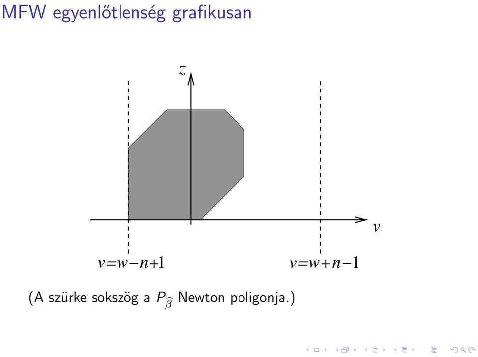 n+ v=w+n!