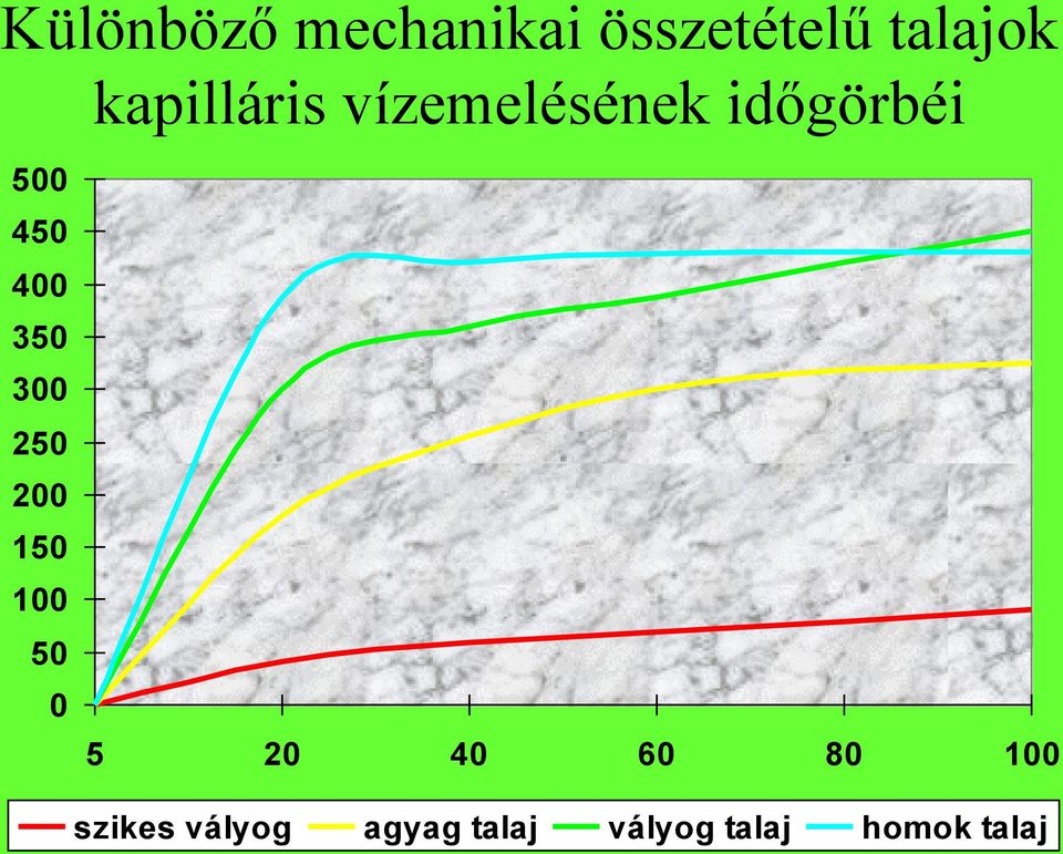 7. A talaj fizikai tulajdonságai. Dr. Varga Csaba - PDF Ingyenes letöltés