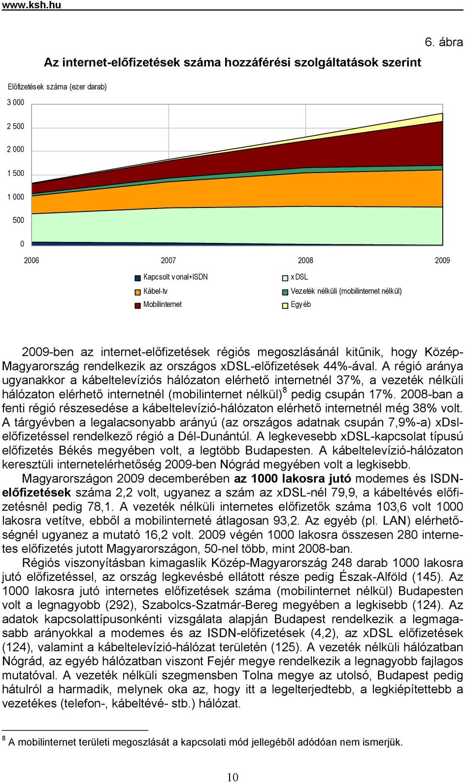 Mobilinternet xdsl Vezeték nélküli (mobilinternet nélkül) Egy éb 2009-ben az internet-előfizetések régiós megoszlásánál kitűnik, hogy Közép- Magyarország rendelkezik az országos xdsl-előfizetések