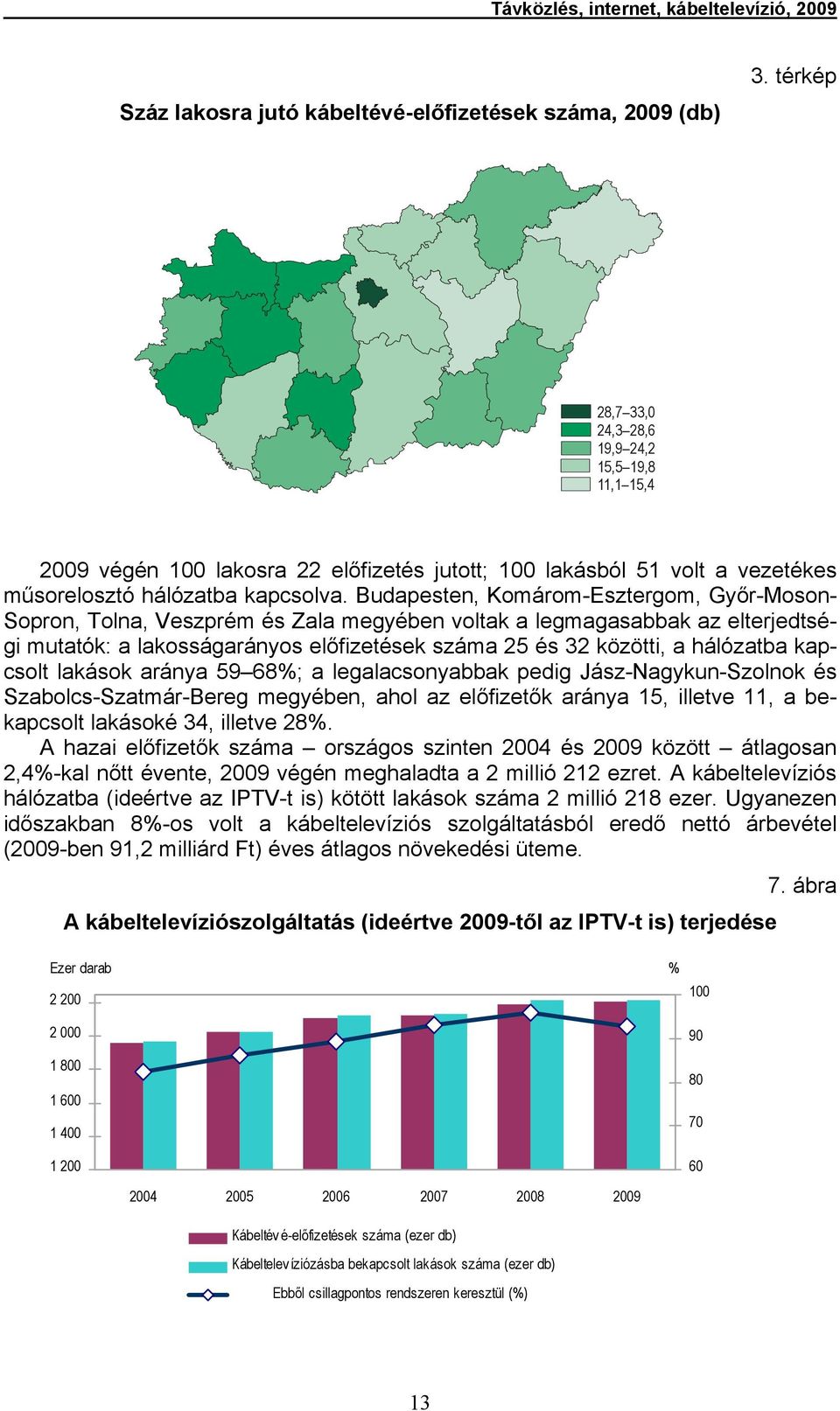 Budapesten, Komárom-Esztergom, Győr-Moson- Sopron, Tolna, Veszprém és Zala megyében voltak a legmagasabbak az elterjedtségi mutatók: a lakosságarányos előfizetések száma 25 és 32 közötti, a hálózatba