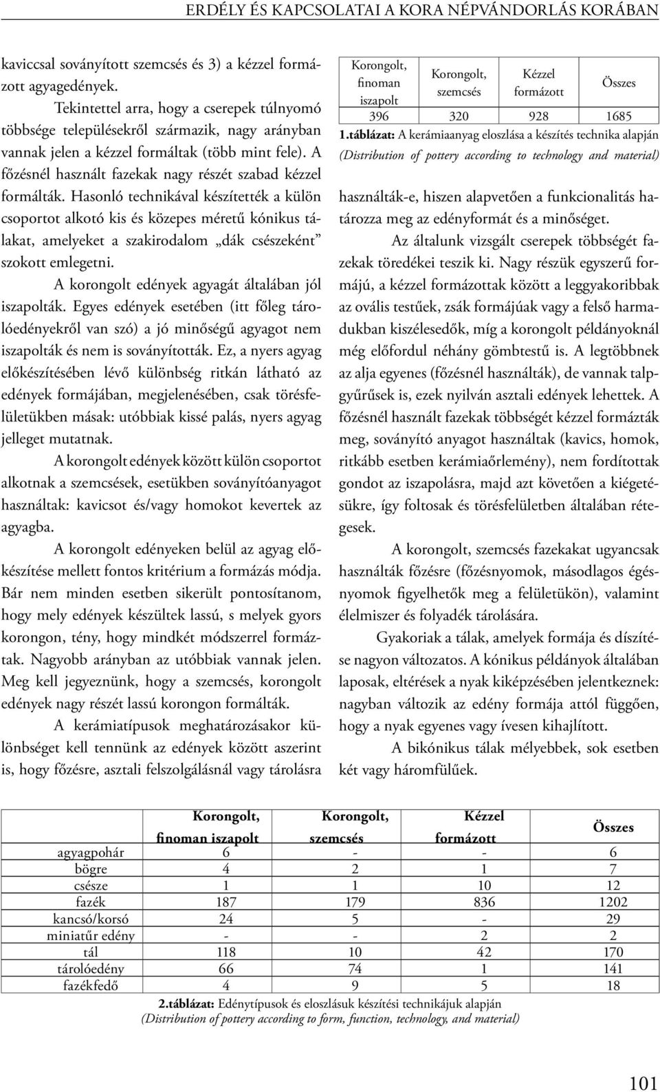 A főzésnél használt fazekak nagy részét szabad kézzel formálták.