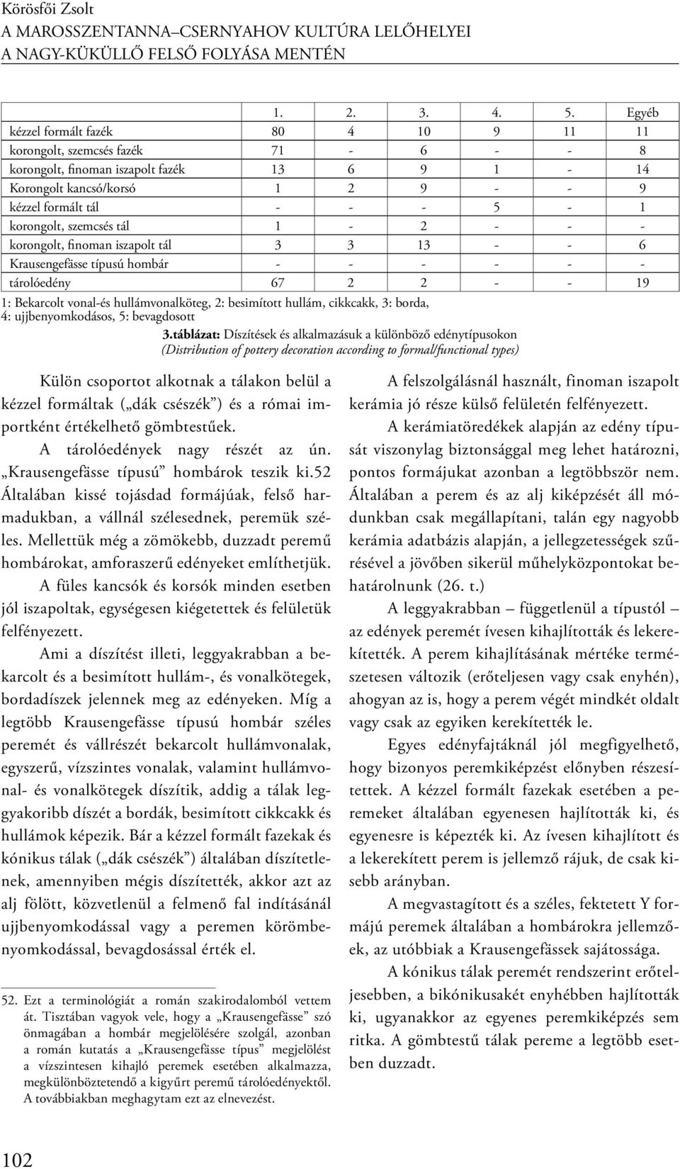 korongolt, szemcsés tál 1-2 - - - korongolt, finoman iszapolt tál 3 3 13 - - 6 Krausengefässe típusú hombár - - - - - - tárolóedény 67 2 2 - - 19 1: Bekarcolt vonal-és hullámvonalköteg, 2: besimított