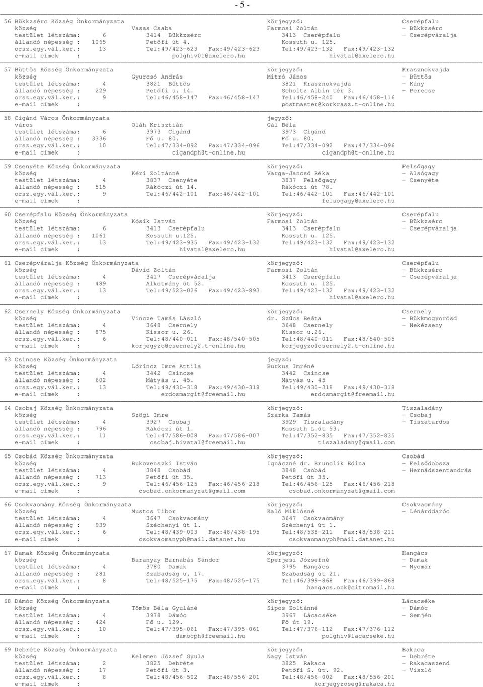 hu 57 Büttös Község Önkormányzata körjegyzı: Krasznokvajda község Gyurcsó András Mitró János - Büttös testület létszáma: 4 3821 Büttös 3821 Krasznokvajda - Kány állandó népesség : 229 Petıfi u. 14.