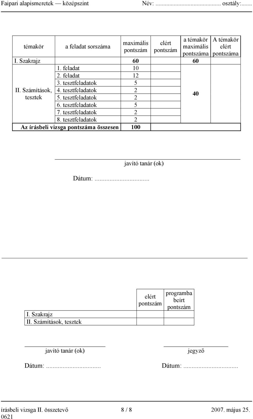 tesztfeladatok 2 Az írásbeli vizsga a összesen 100 40 A témakör elért a javító tanár (ok) Dátum:... I. Szakrajz II.