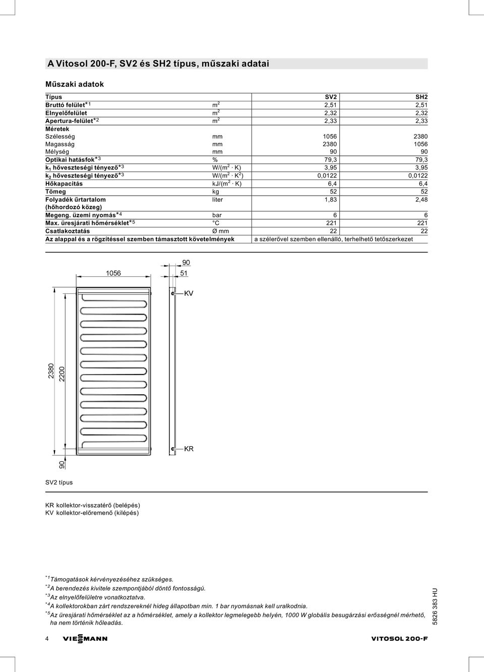 K) 6,4 6,4 Tömeg kg 52 52 Folyadék űrtartalom liter 1,83 2,48 (hőhordozó közeg) Megeng. üzemi nyomás* 4 bar 6 6 Max.