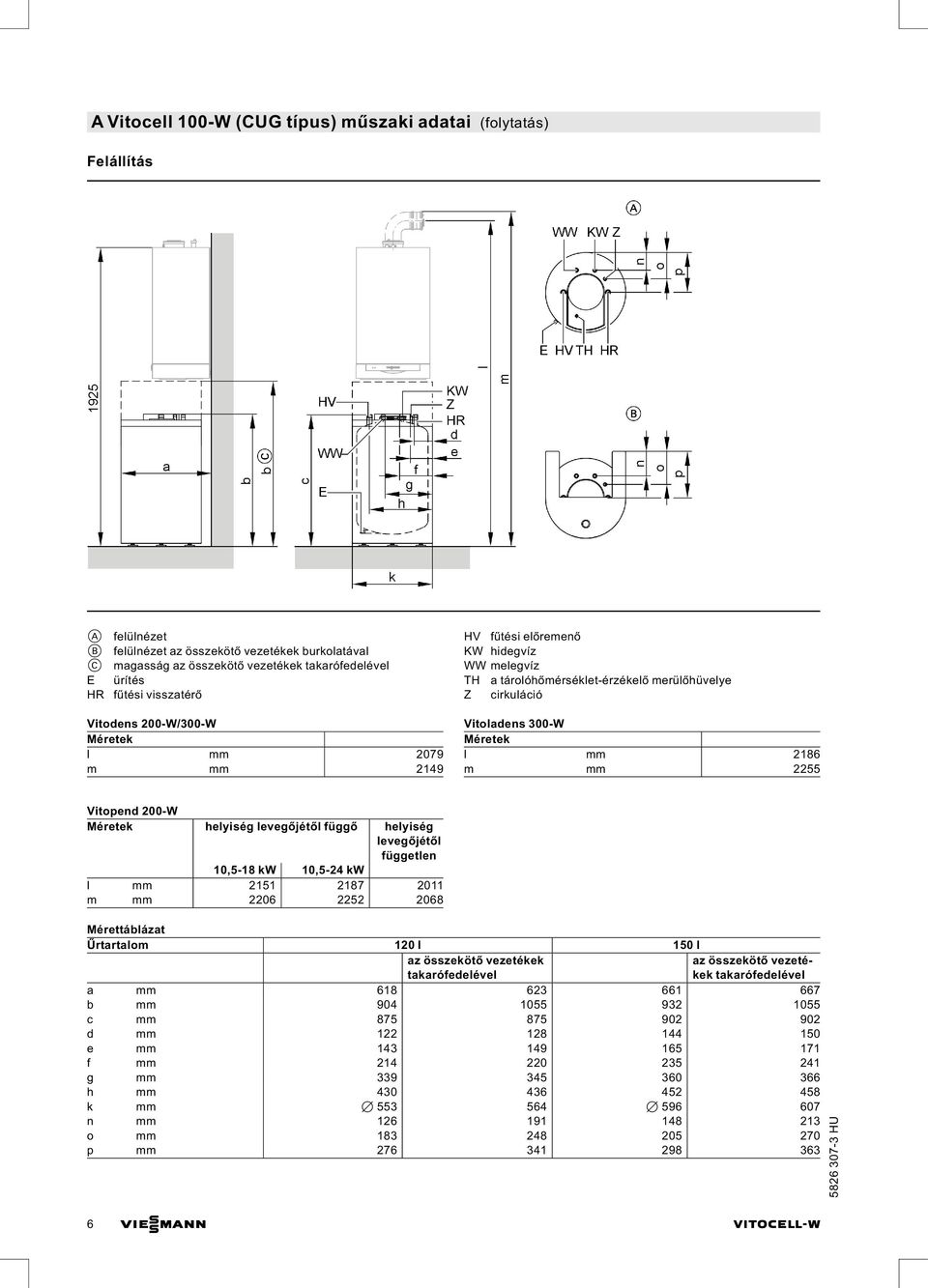 mm 2255 Vitopend 200-W Méretek helyiség levegőjétől függő helyiség levegőjétől független 10,5-18 kw 10,5-24 kw l mm 2151 2187 2011 m mm 2206 2252 2068 Mérettáblázat Űrtartalom 120 l 150 l az