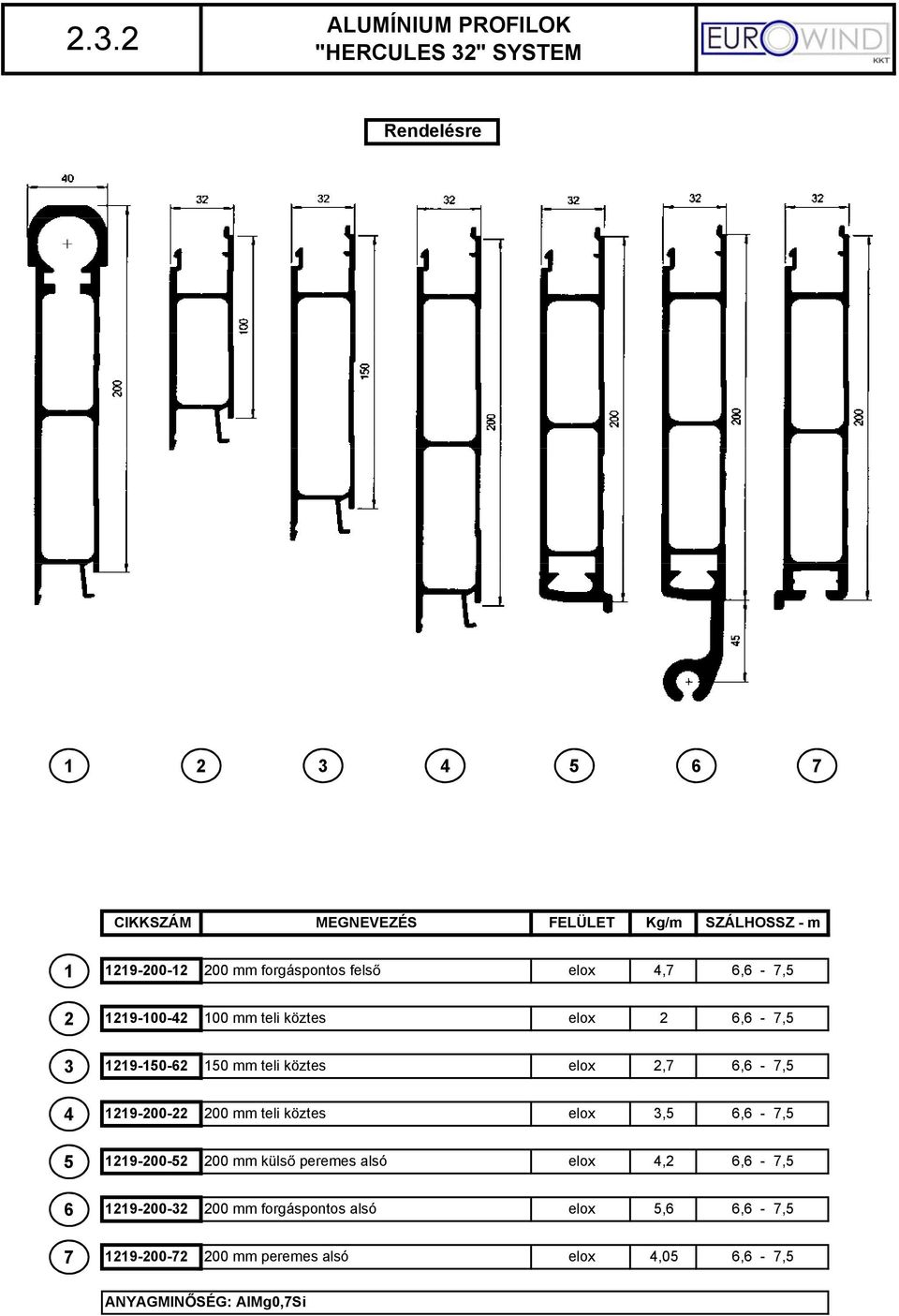 teli köztes elox,7 4 9-00- 00 mm teli köztes elox,5 5 9-00-5 00 mm küls peremes alsó elox 4, 6