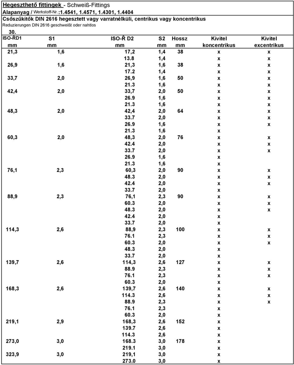 ISO-ŘD1,3 S1 26,9,7,4 48,3,3 76,1 88,9 4,3 1,7 8,3 2,1 2,9 3,0 3,0 3,9 3,0 ISO-Ř D2,2 13.8,3.2 26,9.3,7 26.9.3,4.7 26.9.3 48,3.4.7 26.9.3,3 48.