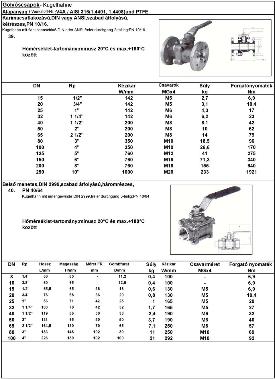 +1 C között DN 1 1 0 2 Csavarok Kézikar W/ 2 2 2 2 0 0 0 3 3 7 7 7 0 1 1 2 8" " MG4 M6 M6 M8 M8 M8 M M M12 M M18 M Súly kg 2,7 3,1 4,3 6,2 8,1 18,5 26,6 41 71,3 5 2 Forgatónyomaték Nm 6,9,4 23 62 79