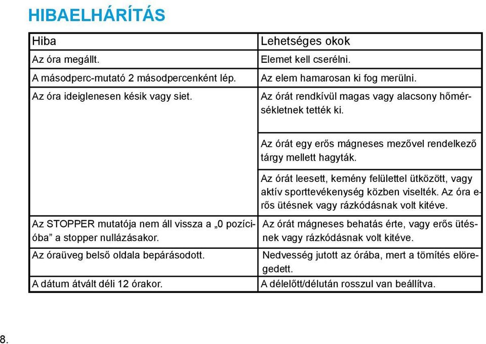 A dátum átvált déli 12 órakor. Az órát egy erős mágneses mezővel rendelkező tárgy mellett hagyták. Az órát leesett, kemény felülettel ütközött, vagy aktív sporttevékenység közben viselték.