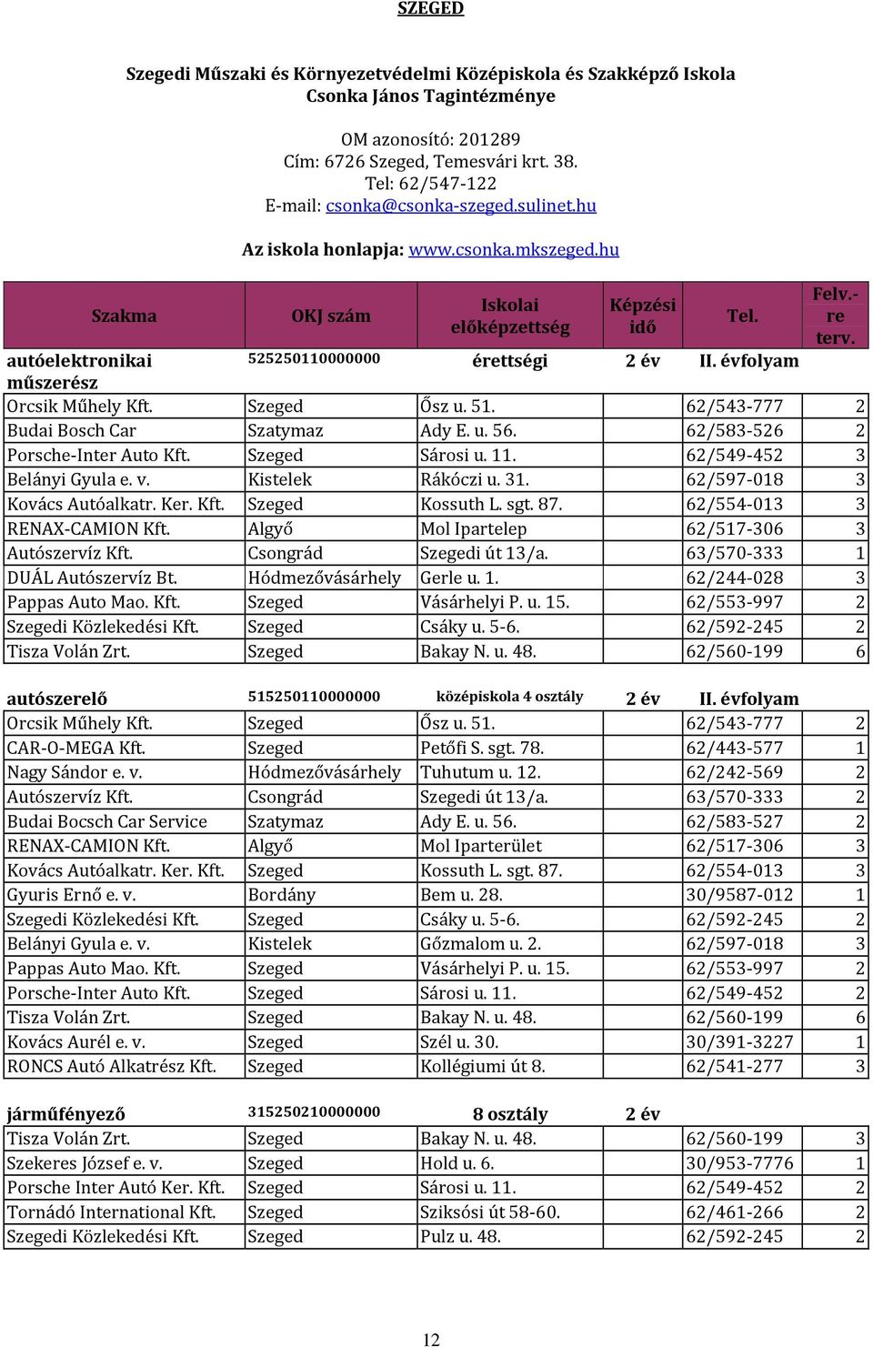 évfolyam műszerész Orcsik Műhely Kft. Szeged Ősz u. 51. 62/543-777 2 Budai Bosch Car Szatymaz Ady E. u. 56. 62/583-526 2 Porsche-Inter Auto Kft. Szeged Sárosi u. 11. 62/549-452 3 Belányi Gyula e. v.