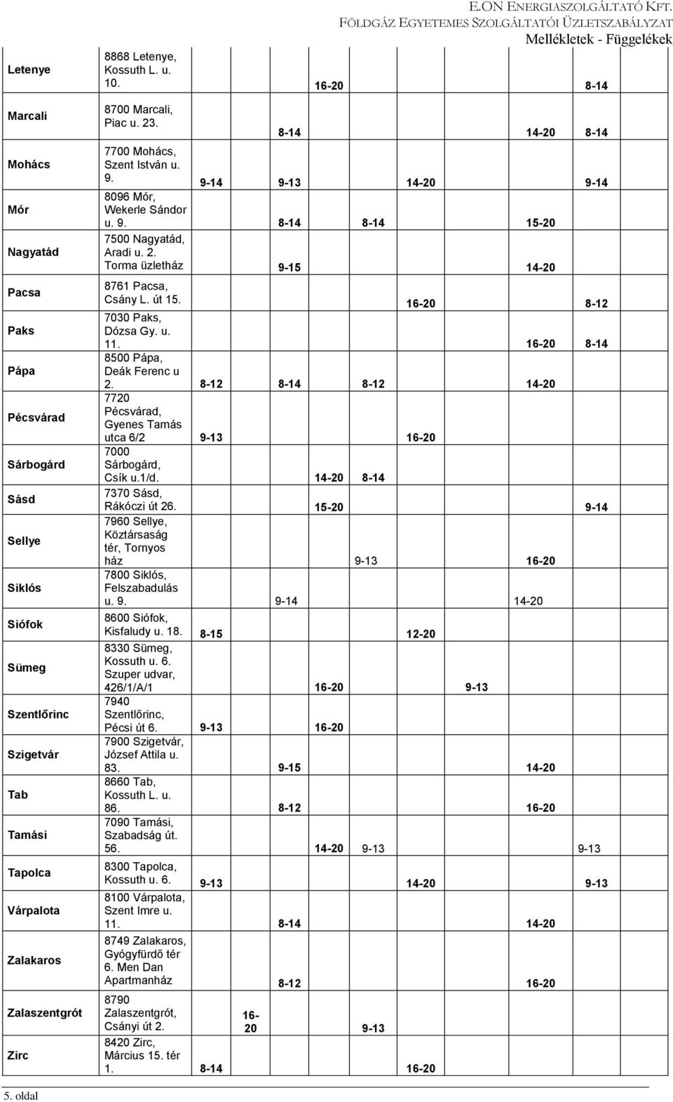 2. Torma üzletház 9-15 14-20 8761 Pacsa, Csány L. út 15. 16-20 8-12 7030 Paks, Dózsa Gy. u. 11. 16-20 8-14 8500 Pápa, Deák Ferenc u 2.