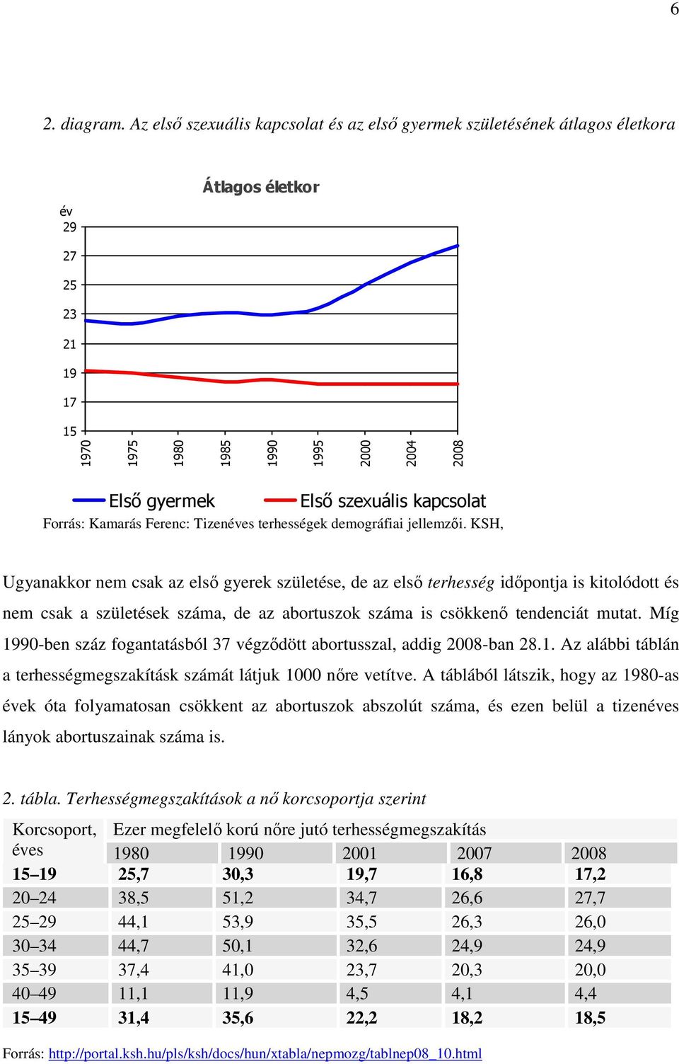 kapcsolat Forrás: Kamarás Ferenc: Tizenéves terhességek demográfiai jellemzıi.