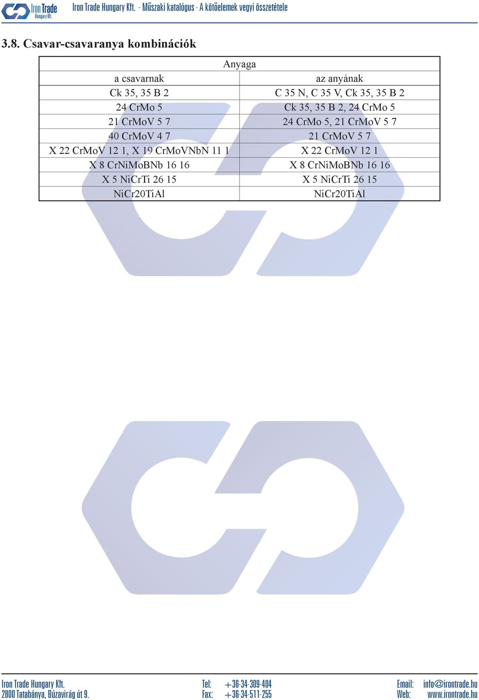 2 24 CrMo 5 Ck 35, 35 B 2, 24 CrMo 5 21 CrMoV 5 7 24 CrMo 5, 21 CrMoV 5 7 40 CrMoV 4 7 21 CrMoV 5 7 X