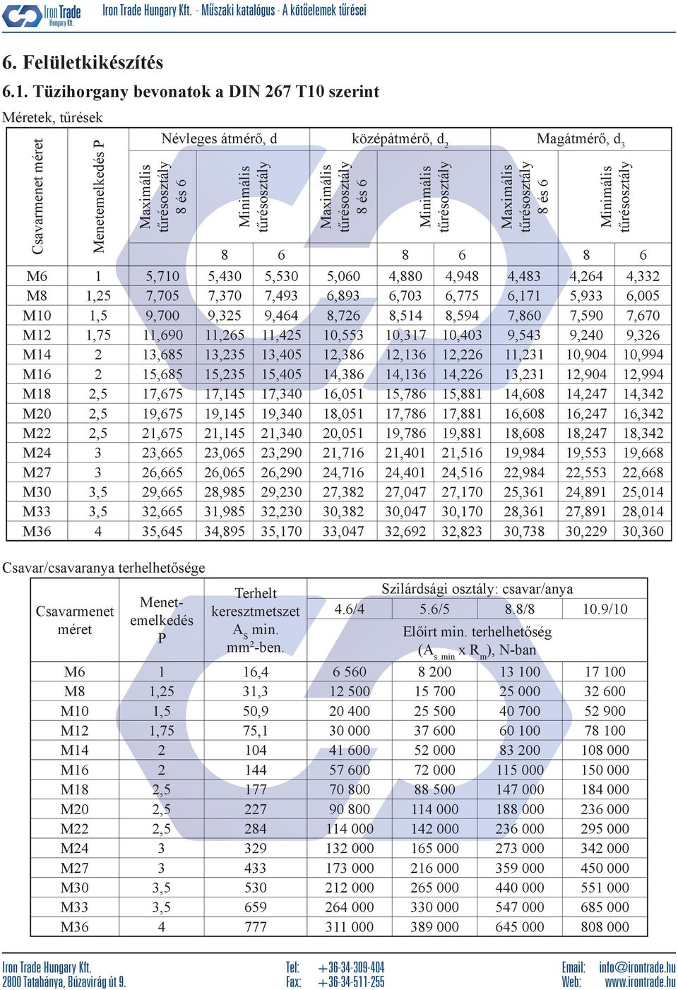 Maximális tűrésosztály 8 és 6 Minimális tűrésosztály Maximális tűrésosztály 8 és 6 Minimális tűrésosztály 8 6 8 6 8 6 M6 1 5,710 5,430 5,530 5,060 4,880 4,948 4,483 4,264 4,332 M8 1,25 7,705 7,370