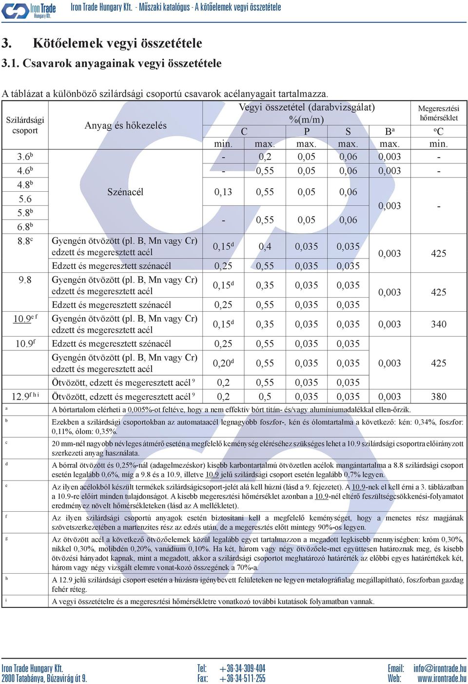 Vegyi összetétel (darabvizsgálat) Szilárdsági %(m/m) Anyag és hőkezelés csoport C P S B a o C min. max. max. max. max. min. 3.6 b - 0,2 0,05 0,06 0,003-4.6 b - 0,55 0,05 0,06 0,003-4.8b Szénacél 5.