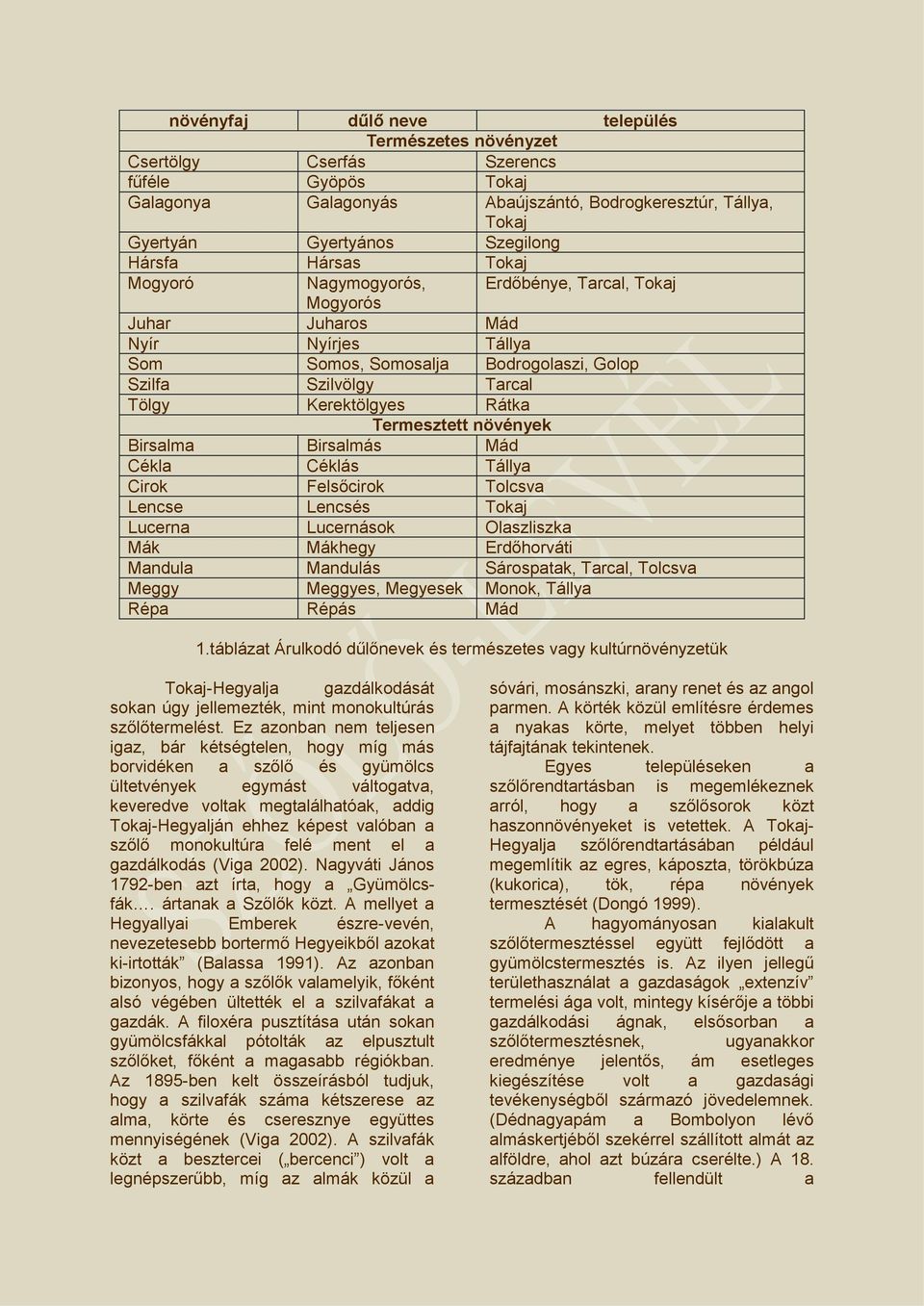 Rátka Termesztett növények Birsalma Birsalmás Mád Cékla Céklás Tállya Cirok Felsőcirok Tolcsva Lencse Lencsés Tokaj Lucerna Lucernások Olaszliszka Mák Mákhegy Erdőhorváti Mandula Mandulás Sárospatak,