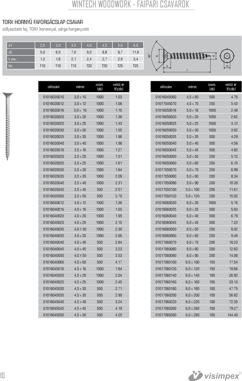 36 01016030025 3,0 x 25 1000 1.43 01016030030 3,0 x 30 1000 1.55 01016030035 3,0 x 35 1000 1.96 01016030040 3,0 x 40 1000 1.98 01016035016 3,5 x 16 1000 1.27 01016035020 3,5 x 20 1000 1.