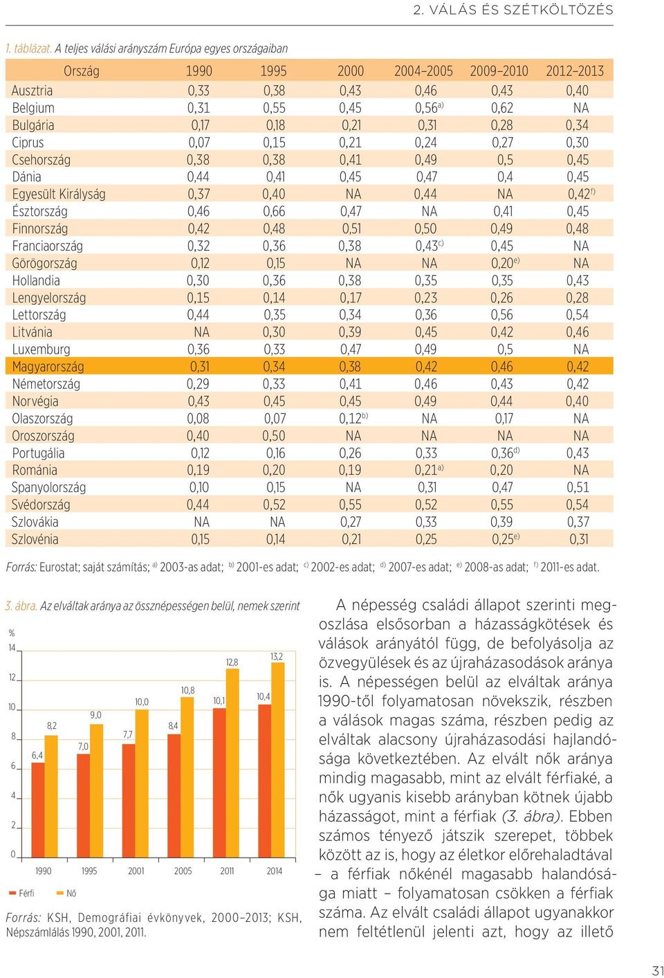 0,21 0,31 0,28 0,34 Ciprus 0,07 0,15 0,21 0,24 0,27 0,30 Csehország 0,38 0,38 0,41 0,49 0,5 0,45 Dánia 0,44 0,41 0,45 0,47 0,4 0,45 Egyesült Királyság 0,37 0,40 NA 0,44 NA 0,42 f) Észtország 0,46