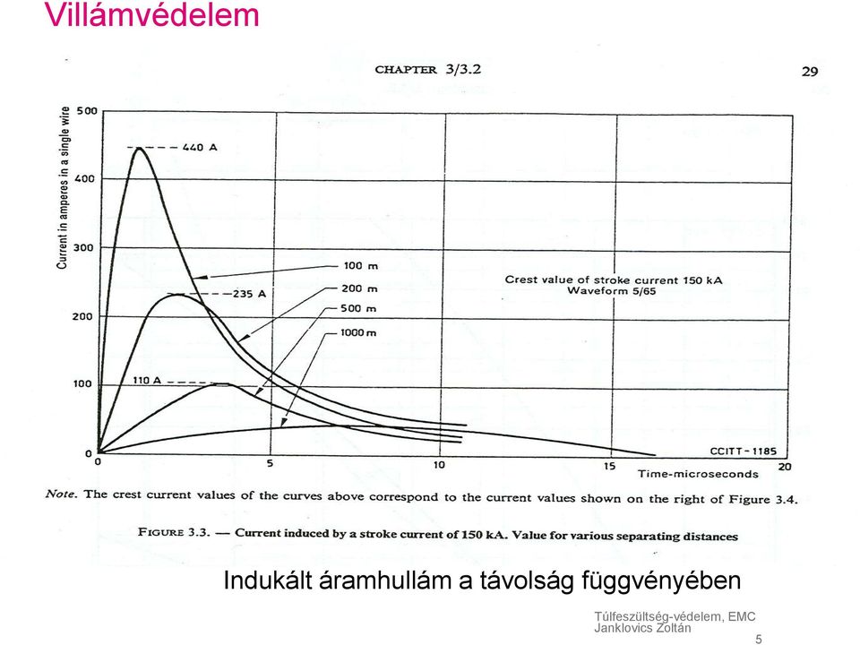 áramhullám a