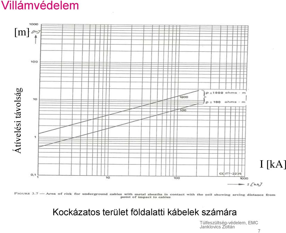 [ka] Kockázatos