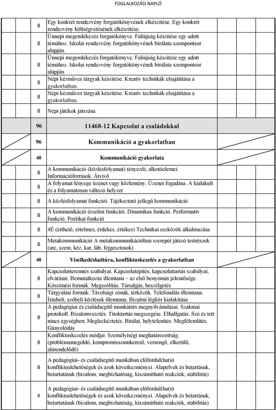 Iskolai rendezvény forgatókönyvének bírálata szempontsor alapján. Népi kézműves tárgyak készítése. Kreatív technikák elsajátítása a gyakorlatban. Népi kézműves tárgyak készítése. Kreatív technikák elsajátítása a gyakorlatban. Népi játékok játszása.