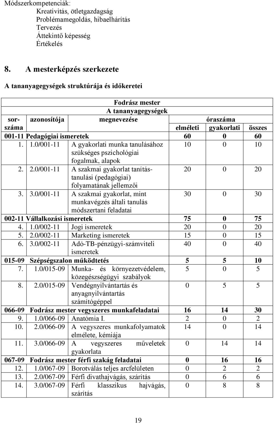 ismeretek 60 0 60 1. 1.0/001-11 A gyakorlati munka tanulásához 10 0 10 szükséges pszichológiai fogalmak, alapok 2.