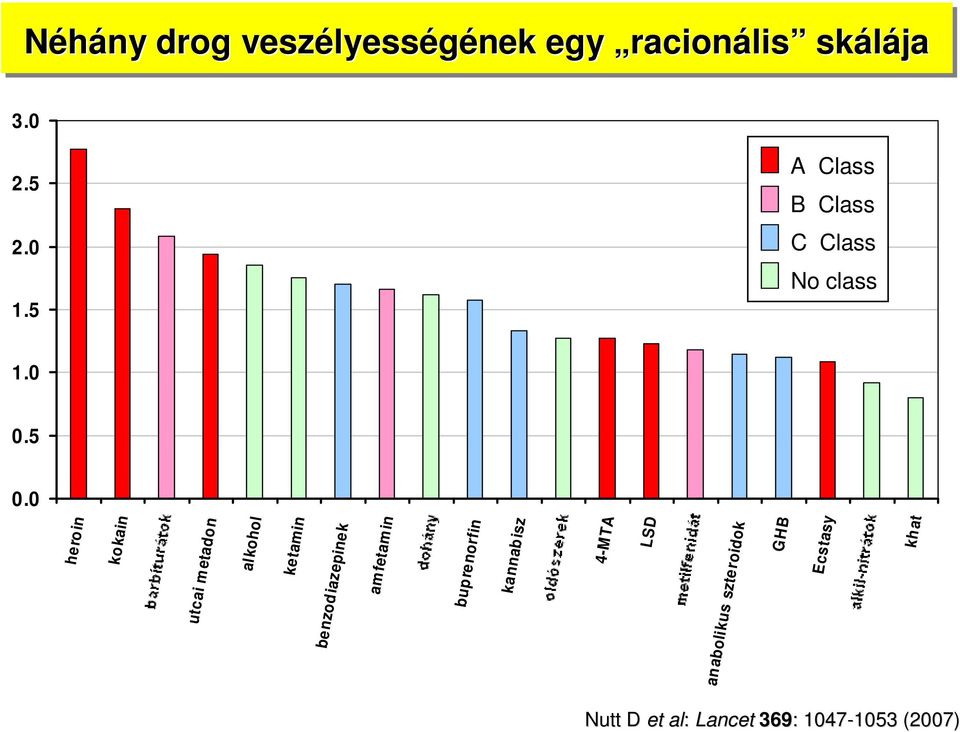 0 heroin kokain utcai m etadon alkohol ketamin benzodiazepinek amfetamin