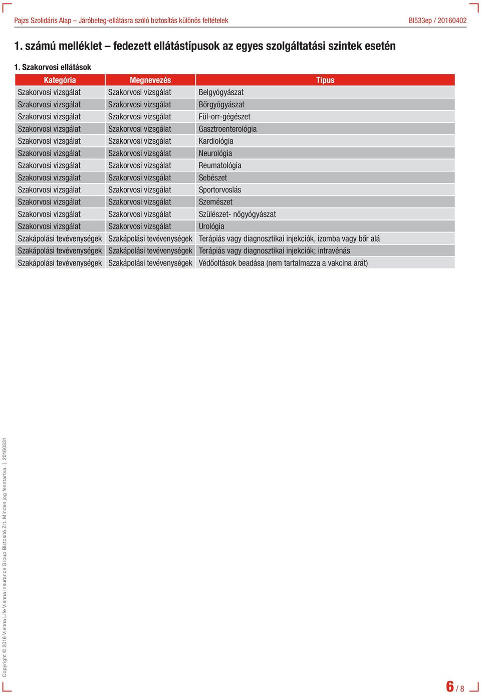 vizsgálat Fül-orr-gégészet Szakorvosi vizsgálat Szakorvosi vizsgálat Gasztroenterológia Szakorvosi vizsgálat Szakorvosi vizsgálat Kardiológia Szakorvosi vizsgálat Szakorvosi vizsgálat Neurológia