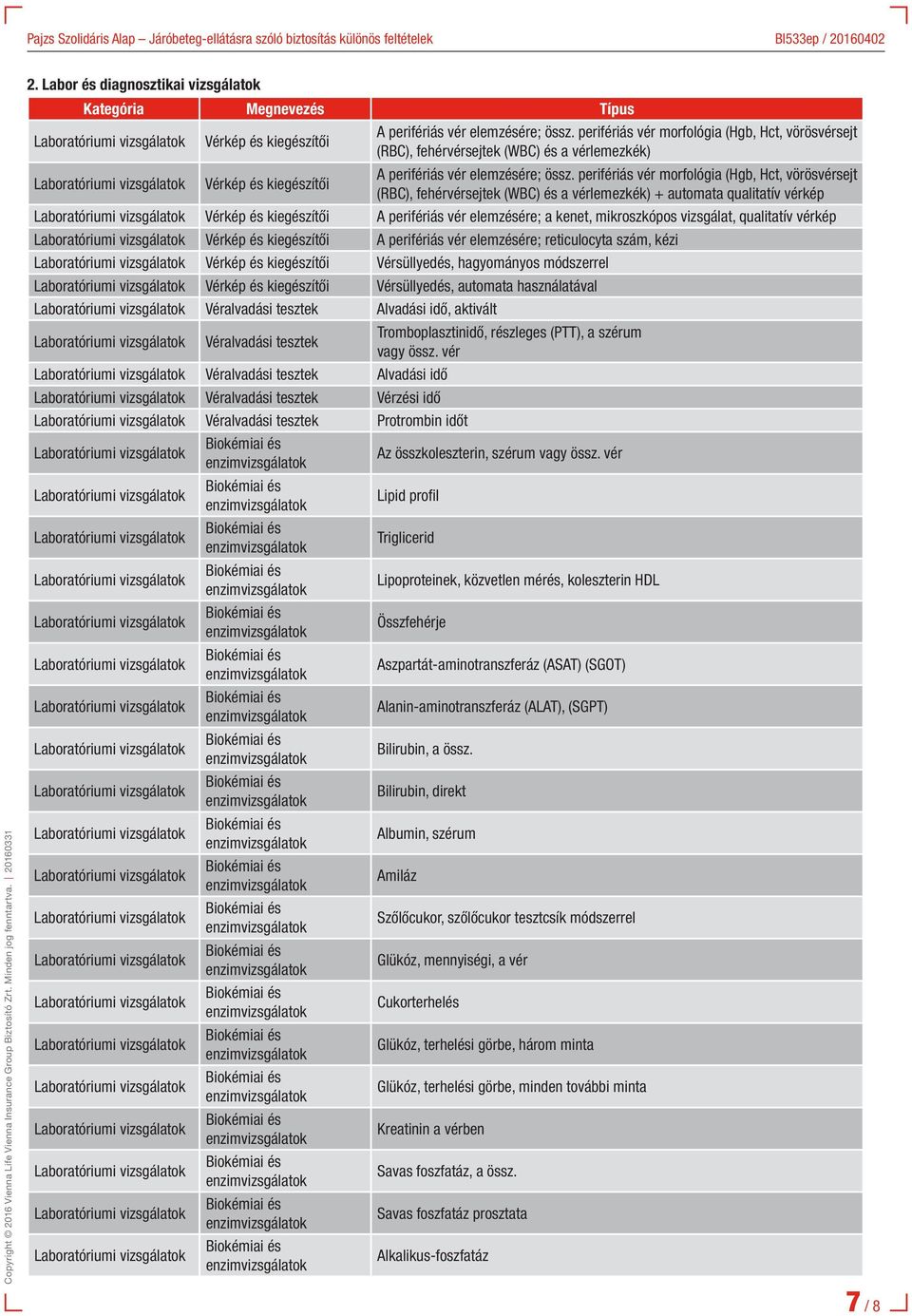 perifériás vér morfológia (Hgb, Hct, vörösvérsejt (RBC), fehérvérsejtek (WBC) és a vérlemezkék) + automata qualitatív vérkép Vérkép és kiegészítői A perifériás vér elemzésére; a kenet, mikroszkópos