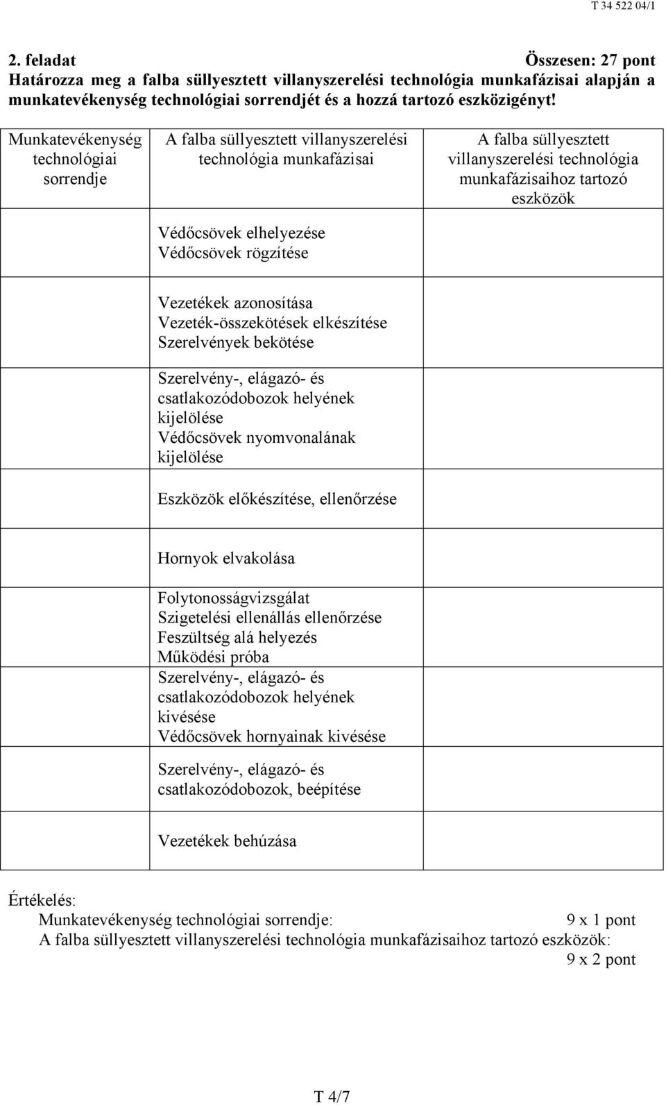munkafázisaihoz tartozó eszközök Vezetékek azonosítása Vezeték-összekötések elkészítése Szerelvények bekötése Szerelvény-, elágazó- és csatlakozódobozok helyének kijelölése Védőcsövek nyomvonalának