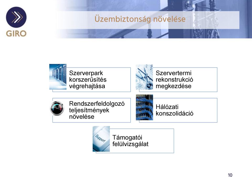 megkezdése Rendszerfeldolgozó teljesítmények