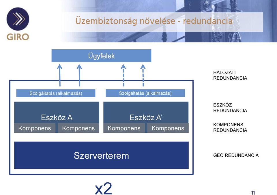 (alkalmazás) Eszköz A Eszköz A Komponens Komponens Komponens