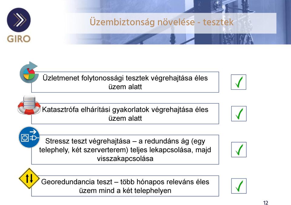 végrehajtása a redundáns ág (egy telephely, két szerverterem) teljes lekapcsolása, majd