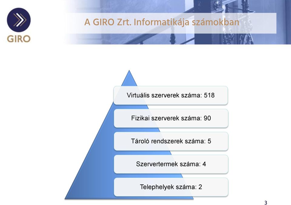 szerverek száma: 518 Fizikai szerverek