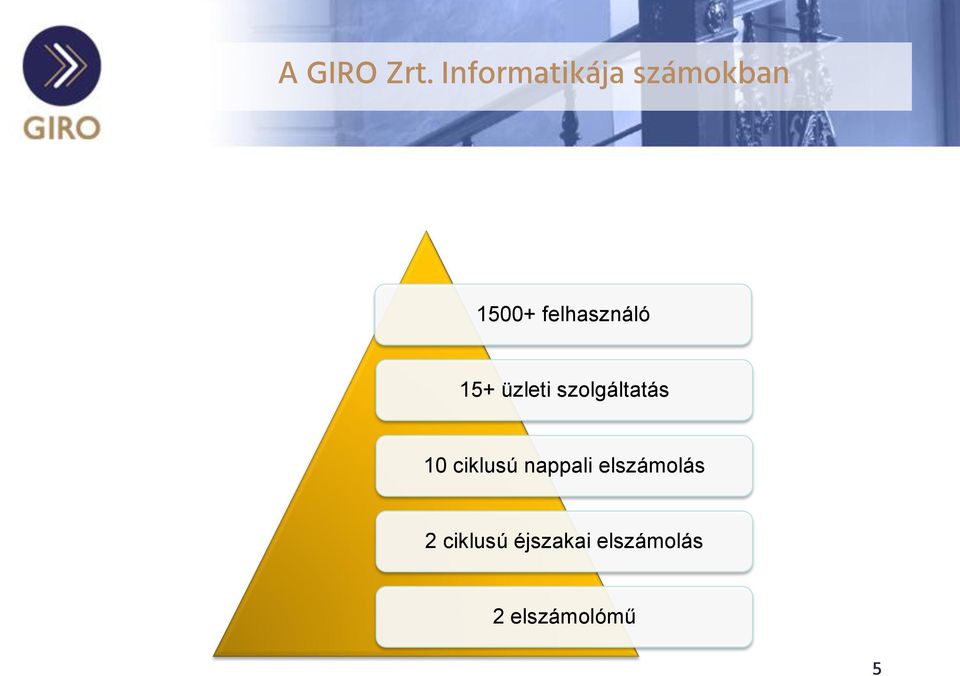 felhasználó 15+ üzleti szolgáltatás 10