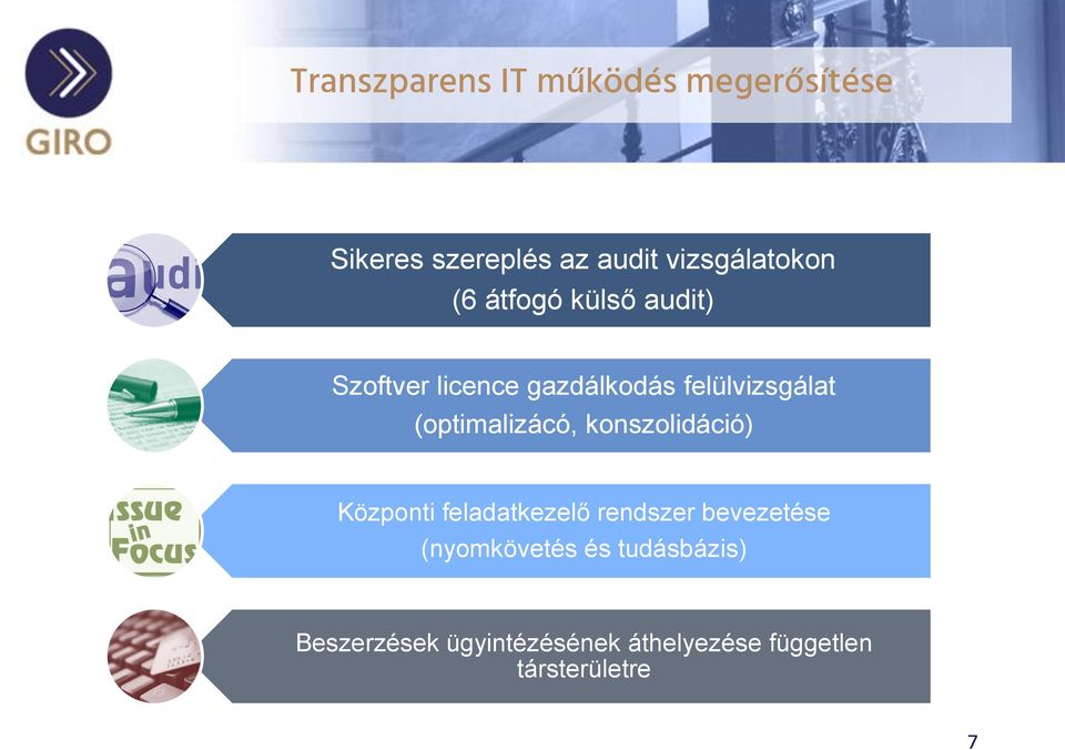 (optimalizácó, konszolidáció) Központi feladatkezelő rendszer bevezetése
