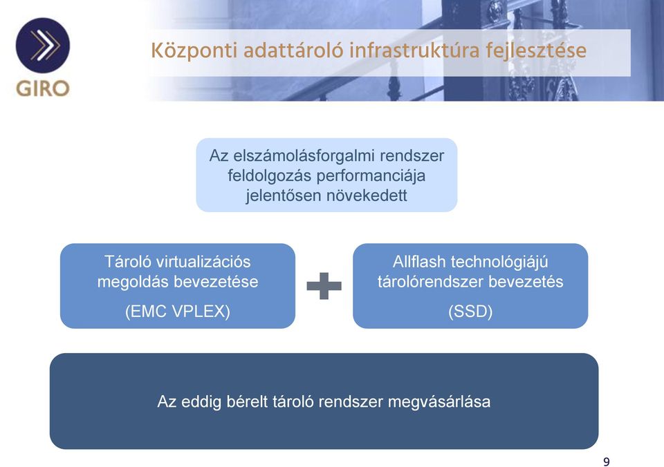 virtualizációs megoldás bevezetése (EMC VPLEX) Allflash technológiájú