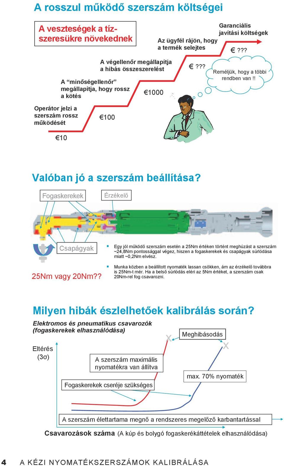 Fogaskerekek Érzékelő Csapágyak 25Nm vagy 20Nm?