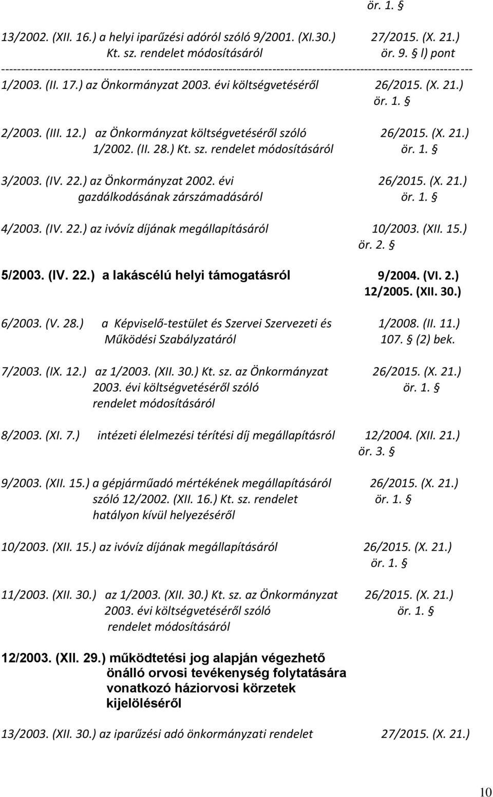 (IV. 22.) az ivóvíz díjának megállapításáról 10/2003. (XII. 15.) 5/2003. (IV. 22.) a lakáscélú helyi támogatásról 9/2004. (VI. 2.) 12/2005. (XII. 30.) 6/2003. (V. 28.