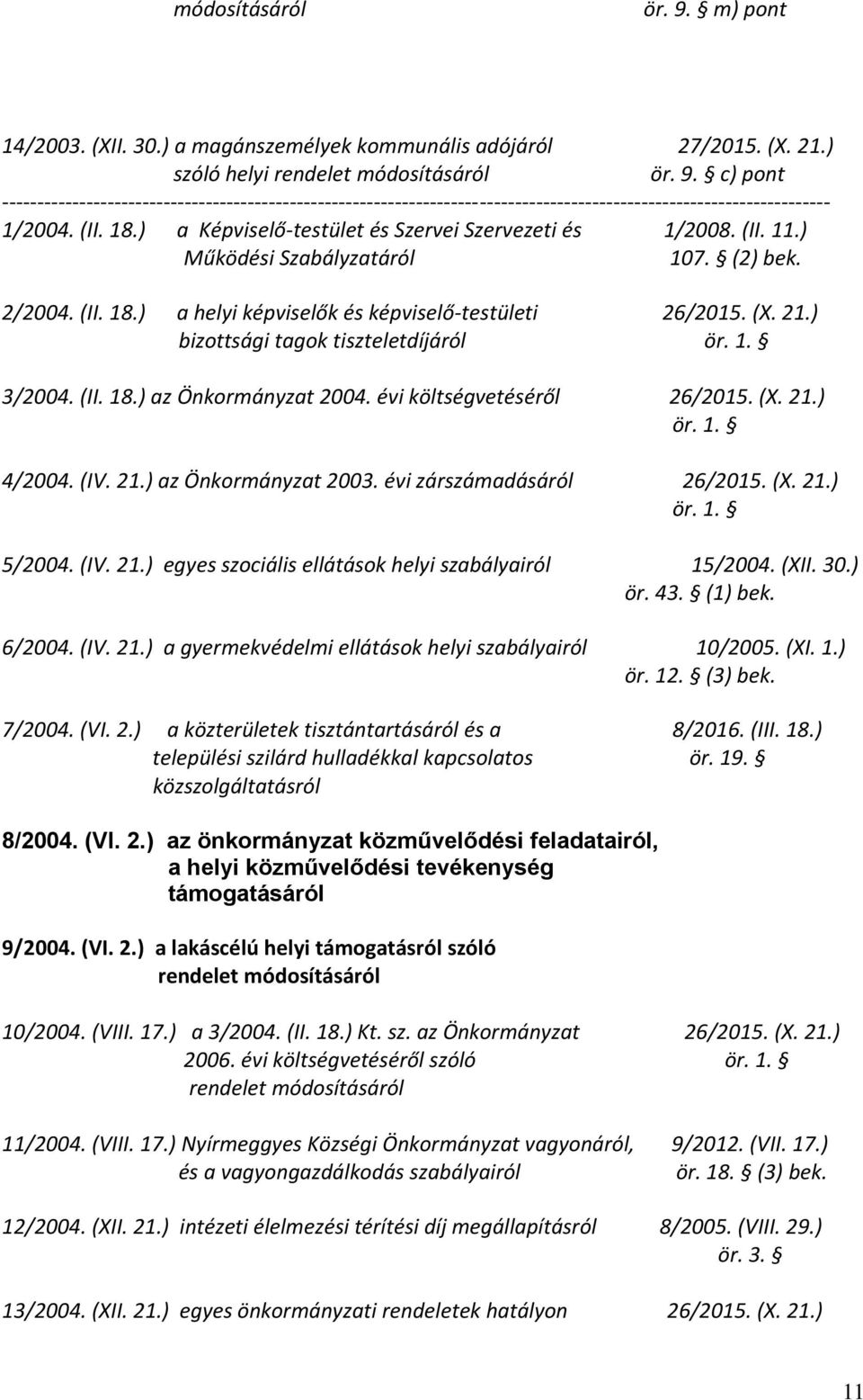 évi költségvetéséről 26/2015. (X. 21.) 4/2004. (IV. 21.) az Önkormányzat 2003. évi zárszámadásáról 26/2015. (X. 21.) 5/2004. (IV. 21.) egyes szociális ellátások helyi szabályairól 15/2004. (XII. 30.