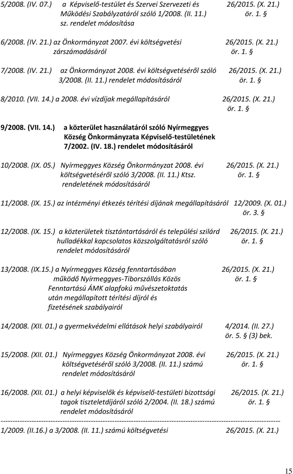 évi vízdíjak megállapításáról 26/2015. (X. 21.) 9/2008. (VII. 14.) a közterület használatáról szóló Nyírmeggyes Község Önkormányzata Képviselő-testületének 7/2002. (IV. 18.) rendelet 10/2008. (IX. 05.