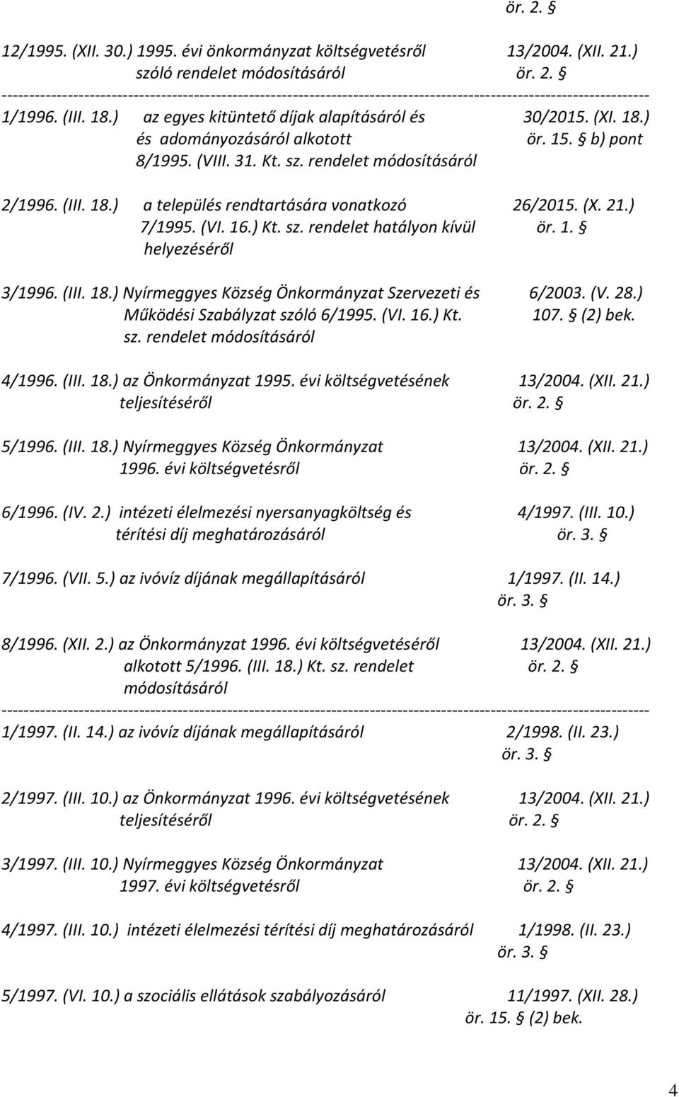 (V. 28.) Működési Szabályzat szóló 6/1995. (VI. 16.) Kt. 107. (2) bek. sz. rendelet 4/1996. (III. 18.) az Önkormányzat 1995. évi költségvetésének 13/2004. (XII. 21.) teljesítéséről 5/1996. (III. 18.) Nyírmeggyes Község Önkormányzat 13/2004.