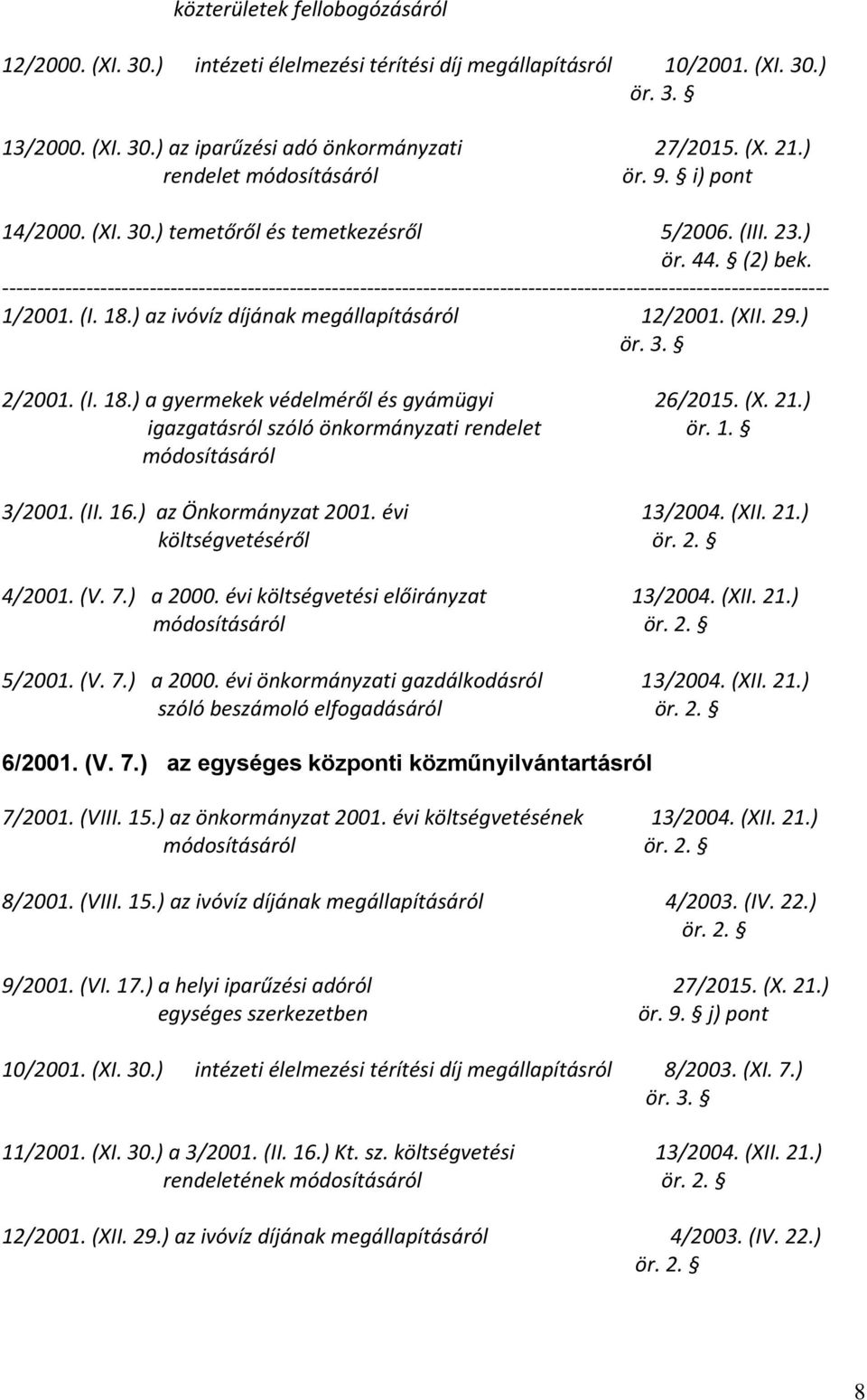 (X. 21.) igazgatásról szóló önkormányzati rendelet 3/2001. (II. 16.) az Önkormányzat 2001. évi 13/2004. (XII. 21.) költségvetéséről 4/2001. (V. 7.) a 2000. évi költségvetési előirányzat 13/2004. (XII. 21.) 5/2001.